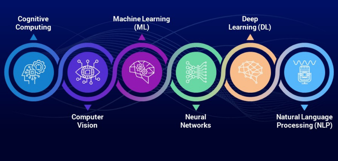 Exciting Fields in AI